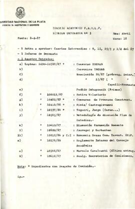 Índice Acta CD 1987, No. 3 (abr)