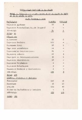 Estadísticas de graduadxs B 1970