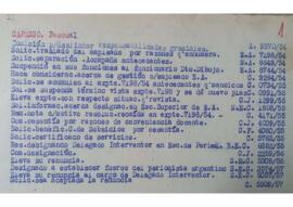 Ficha Personal de Pascual Cafasso