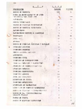 Estadísticas de graduadxs A 1966-1967