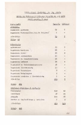 Estadísticas de graduadxs A 1970