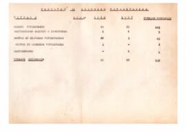 Estadísticas de graduadxs B 1966-1967