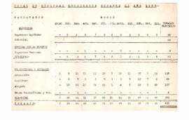 Estadísticas de graduadxs 1969-1970