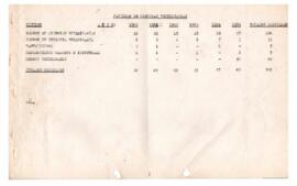 Estadísticas de graduadxs 1960-1965
