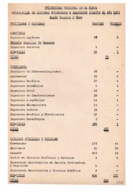 Estadísticas de graduadxs A 1972
