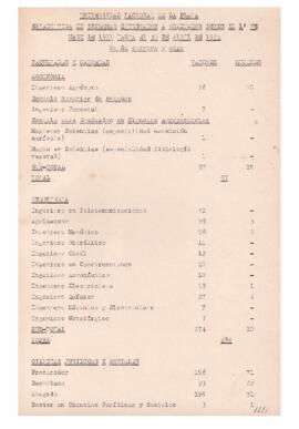 Estadísticas de graduadxs B 1972