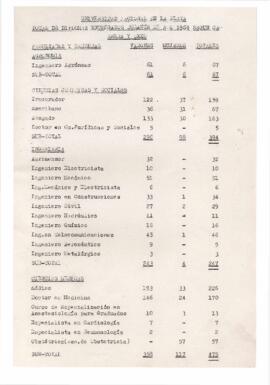 Estadísticas de graduadxs 1969