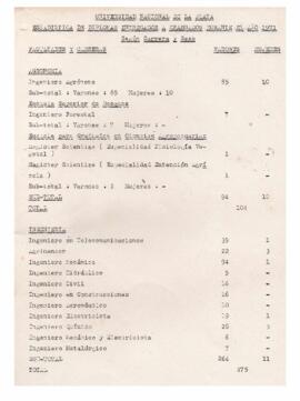 Estadísticas de graduadxs B 1971